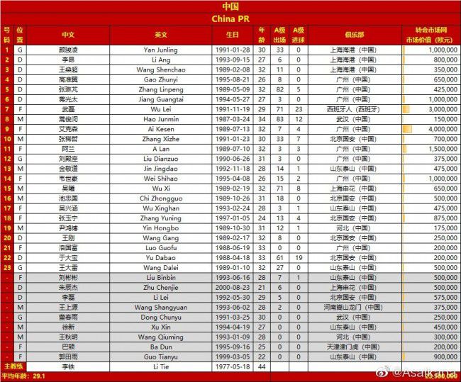 但球队的表现令他很失望，因为他没有看到一支足以争冠的球队，尽管他非常希望接近冠军。